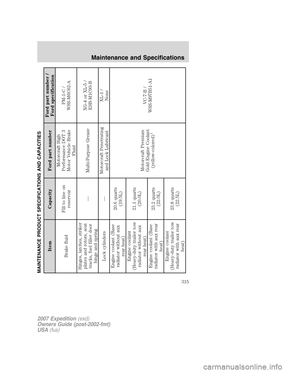 FORD EXPEDITION 2007 3.G Owners Manual MAINTENANCE PRODUCT SPECIFICATIONS AND CAPACITIES
Item Capacity Ford part numberFord part number /
Ford specification
Brake fluidFill to line on
reservoirMotorcraft High
Performance DOT 3
Motor Vehicl FORD EXPEDITION 2007 3.G Owners Manual MAINTENANCE PRODUCT SPECIFICATIONS AND CAPACITIES
Item Capacity Ford part numberFord part number /
Ford specification
Brake fluidFill to line on
reservoirMotorcraft High
Performance DOT 3
Motor Vehicl