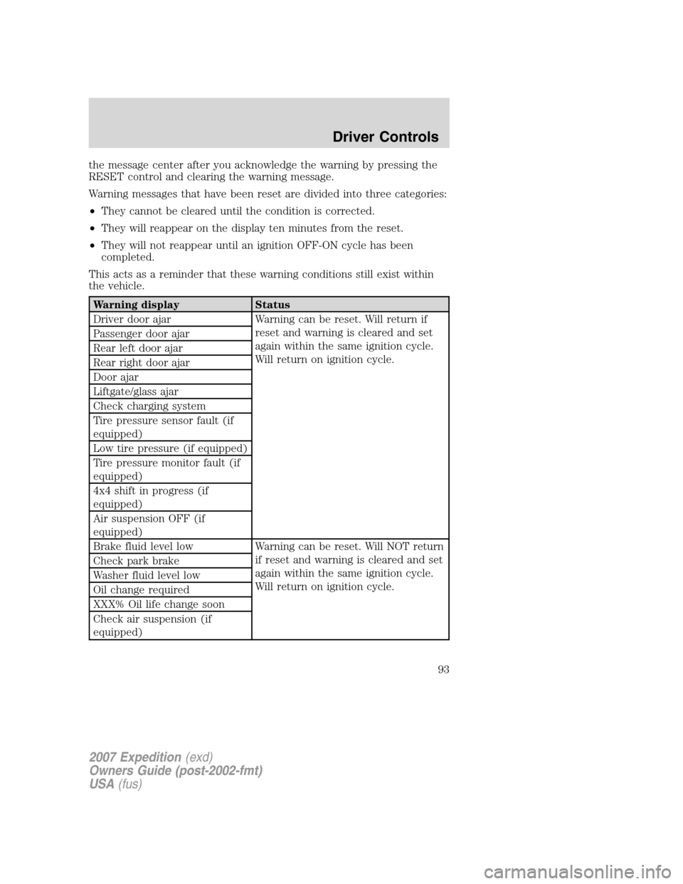 FORD EXPEDITION 2007 3.G Owners Manual the message center after you acknowledge the warning by pressing the
RESET control and clearing the warning message.
Warning messages that have been reset are divided into three categories:
•They ca