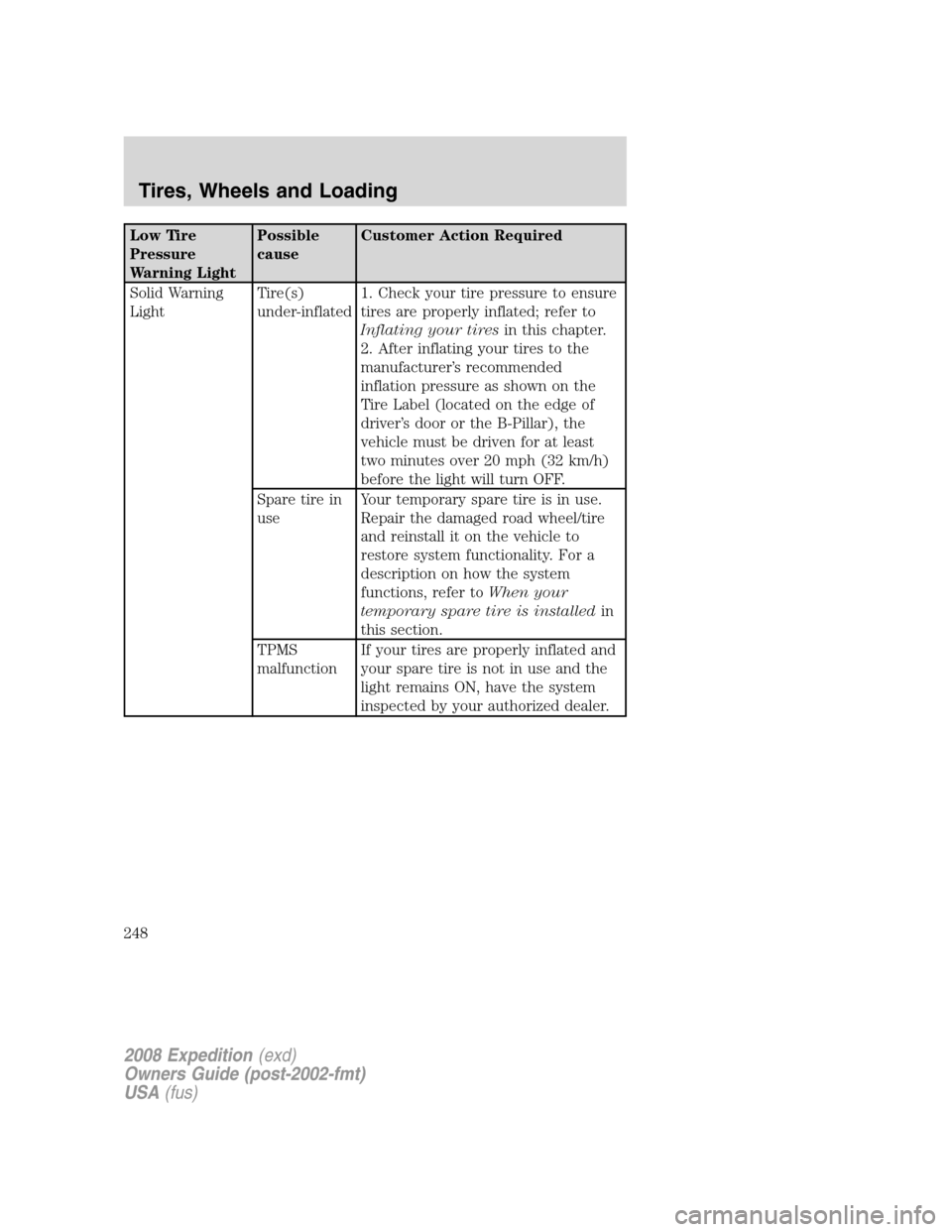 FORD EXPEDITION 2008 3.G Owners Manual Low Tire
Pressure
Warning LightPossible
causeCustomer Action Required
Solid Warning
LightTire(s)
under-inflated1. Check your tire pressure to ensure
tires are properly inflated; refer to
Inflating you