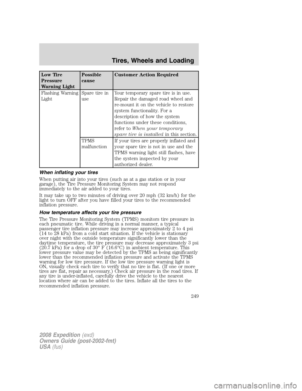 FORD EXPEDITION 2008 3.G Owners Manual Low Tire
Pressure
Warning LightPossible
causeCustomer Action Required
Flashing Warning
LightSpare tire in
useYour temporary spare tire is in use.
Repair the damaged road wheel and
re-mount it on the v
