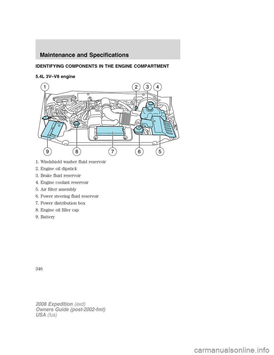 FORD EXPEDITION 2008 3.G Owners Manual IDENTIFYING COMPONENTS IN THE ENGINE COMPARTMENT
5.4L 3V–V8 engine
1. Windshield washer fluid reservoir
2. Engine oil dipstick
3. Brake fluid reservoir
4. Engine coolant reservoir
5. Air filter asse FORD EXPEDITION 2008 3.G Owners Manual IDENTIFYING COMPONENTS IN THE ENGINE COMPARTMENT
5.4L 3V–V8 engine
1. Windshield washer fluid reservoir
2. Engine oil dipstick
3. Brake fluid reservoir
4. Engine coolant reservoir
5. Air filter asse