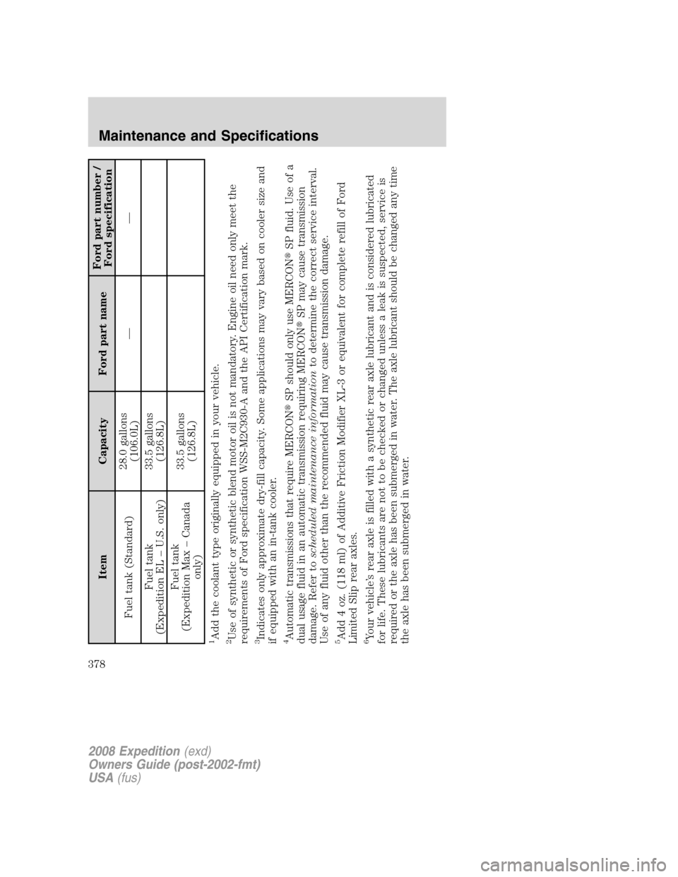 FORD EXPEDITION 2008 3.G Owners Manual Item Capacity Ford part nameFord part number /
Ford specification
Fuel tank (Standard)28.0 gallons
(106.0L)——
Fuel tank
(Expedition EL – U.S. only)33.5 gallons
(126.8L)
Fuel tank
(Expedition Max
