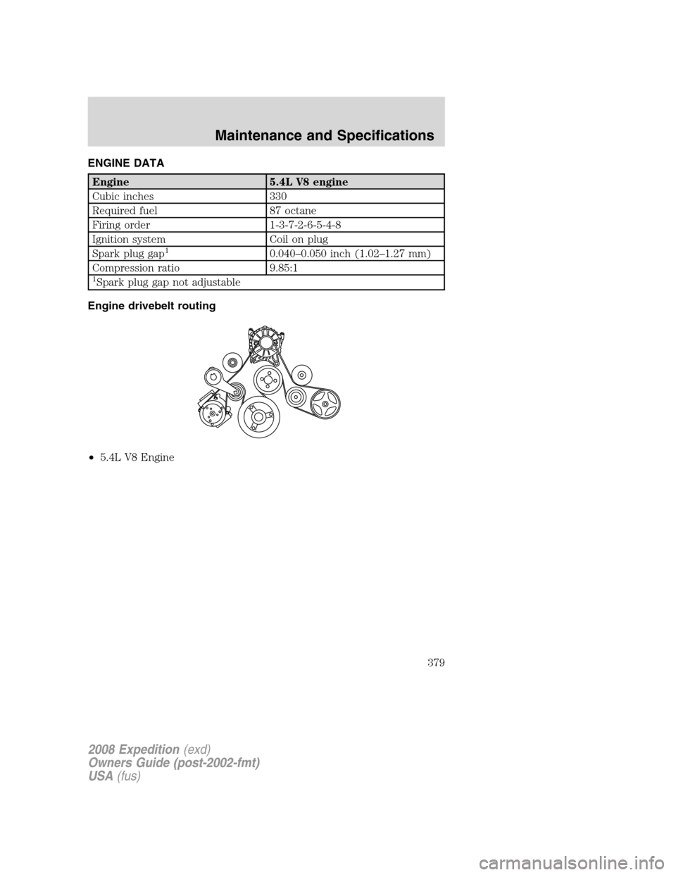 FORD EXPEDITION 2008 3.G Owners Manual ENGINE DATA
Engine 5.4L V8 engine
Cubic inches 330
Required fuel 87 octane
Firing order 1-3-7-2-6-5-4-8
Ignition system Coil on plug
Spark plug gap
10.040–0.050 inch (1.02–1.27 mm)
Compression rat FORD EXPEDITION 2008 3.G Owners Manual ENGINE DATA
Engine 5.4L V8 engine
Cubic inches 330
Required fuel 87 octane
Firing order 1-3-7-2-6-5-4-8
Ignition system Coil on plug
Spark plug gap
10.040–0.050 inch (1.02–1.27 mm)
Compression rat