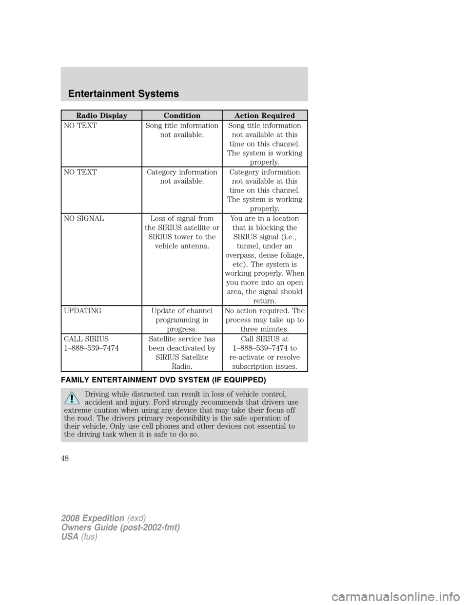 FORD EXPEDITION 2008 3.G Owners Manual Radio Display Condition Action Required
NO TEXT Song title information
not available.Song title information
not available at this
time on this channel.
The system is working
properly.
NO TEXT Category