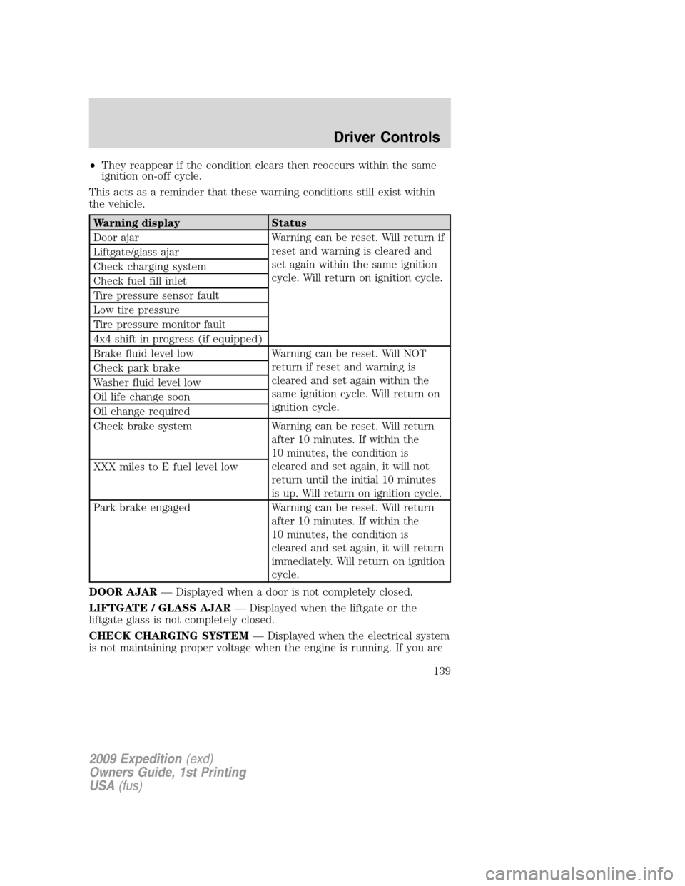 FORD EXPEDITION 2009 3.G Owners Manual •They reappear if the condition clears then reoccurs within the same
ignition on-off cycle.
This acts as a reminder that these warning conditions still exist within
the vehicle.
Warning display Stat FORD EXPEDITION 2009 3.G Owners Manual •They reappear if the condition clears then reoccurs within the same
ignition on-off cycle.
This acts as a reminder that these warning conditions still exist within
the vehicle.
Warning display Stat