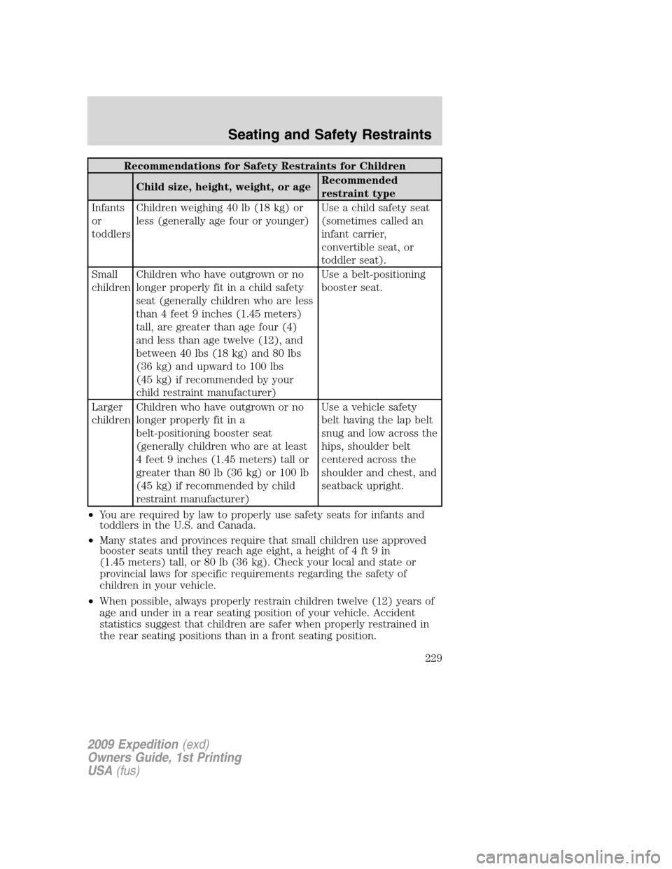 FORD EXPEDITION 2009 3.G Owners Manual Recommendations for Safety Restraints for Children
Child size, height, weight, or ageRecommended
restraint type
Infants
or
toddlersChildren weighing 40 lb (18 kg) or
less (generally age four or younge
