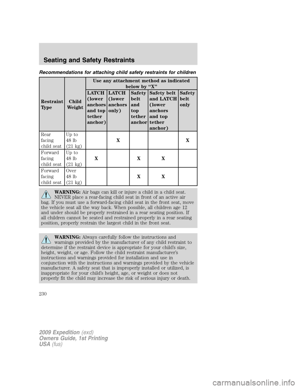 FORD EXPEDITION 2009 3.G Owners Manual Recommendations for attaching child safety restraints for children
Restraint
TypeChild
WeightUse any attachment method as indicated
below by “X”
LATCH
(lower
anchors
and top
tether
anchor)LATCH
(l