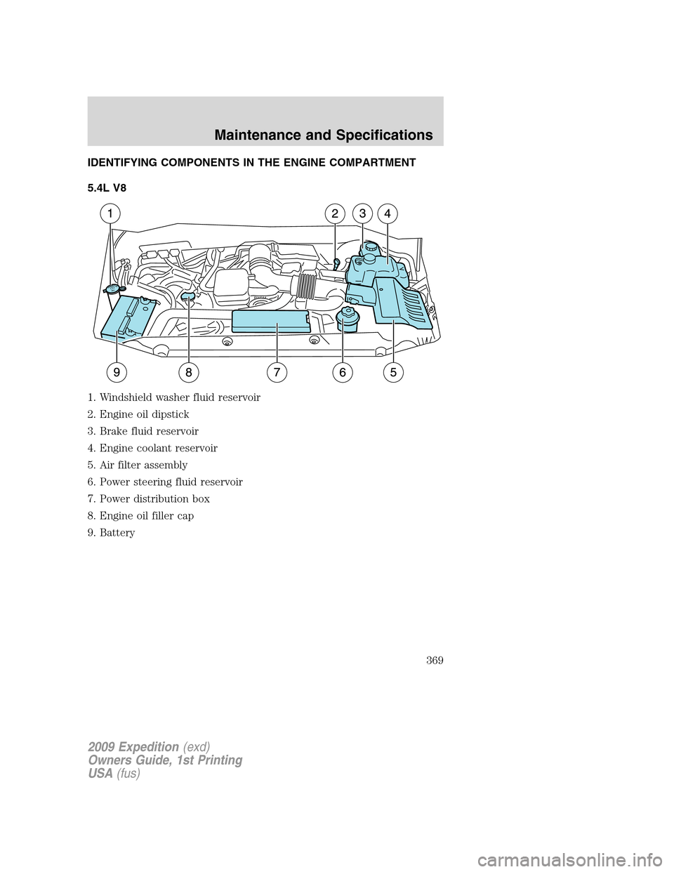 FORD EXPEDITION 2009 3.G Owners Manual IDENTIFYING COMPONENTS IN THE ENGINE COMPARTMENT
5.4L V8
1. Windshield washer fluid reservoir
2. Engine oil dipstick
3. Brake fluid reservoir
4. Engine coolant reservoir
5. Air filter assembly
6. Powe