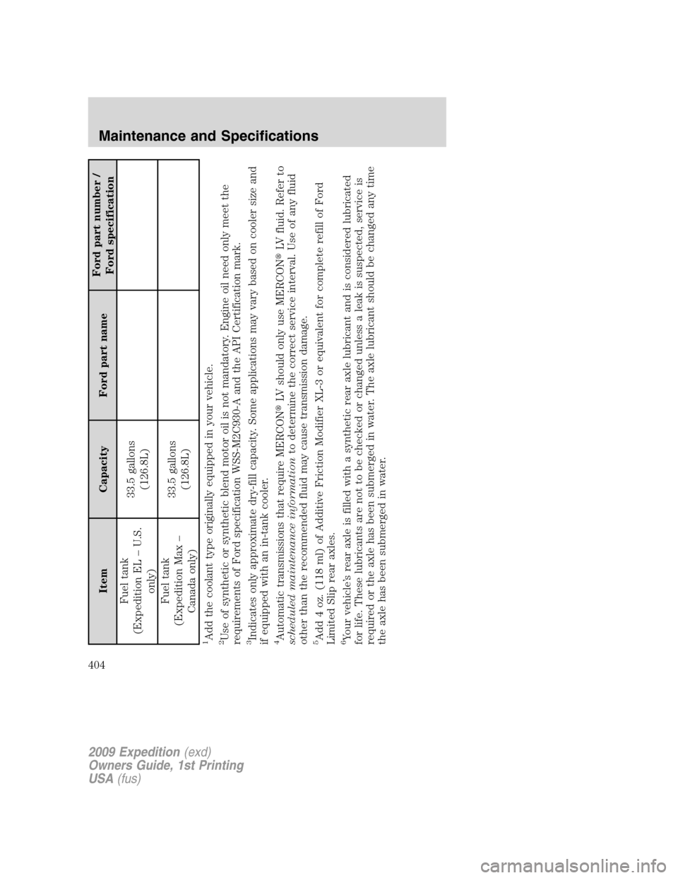 FORD EXPEDITION 2009 3.G Owners Manual Item Capacity Ford part nameFord part number /
Ford specification
Fuel tank
(Expedition EL – U.S.
only)33.5 gallons
(126.8L)
Fuel tank
(Expedition Max –
Canada only)33.5 gallons
(126.8L)
1Add the 