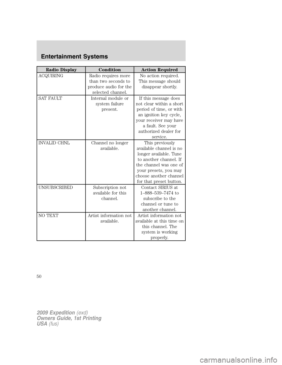 FORD EXPEDITION 2009 3.G Service Manual Radio Display Condition Action Required
ACQUIRING Radio requires more
than two seconds to
produce audio for the
selected channel.No action required.
This message should
disappear shortly.
SAT FAULT In