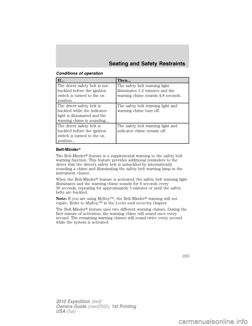FORD EXPEDITION 2010 3.G Owners Manual Conditions of operation
If... Then...
The driver safety belt is not
buckled before the ignition
switch is turned to the on
position...The safety belt warning light
illuminates 1-2 minutes and the
warn