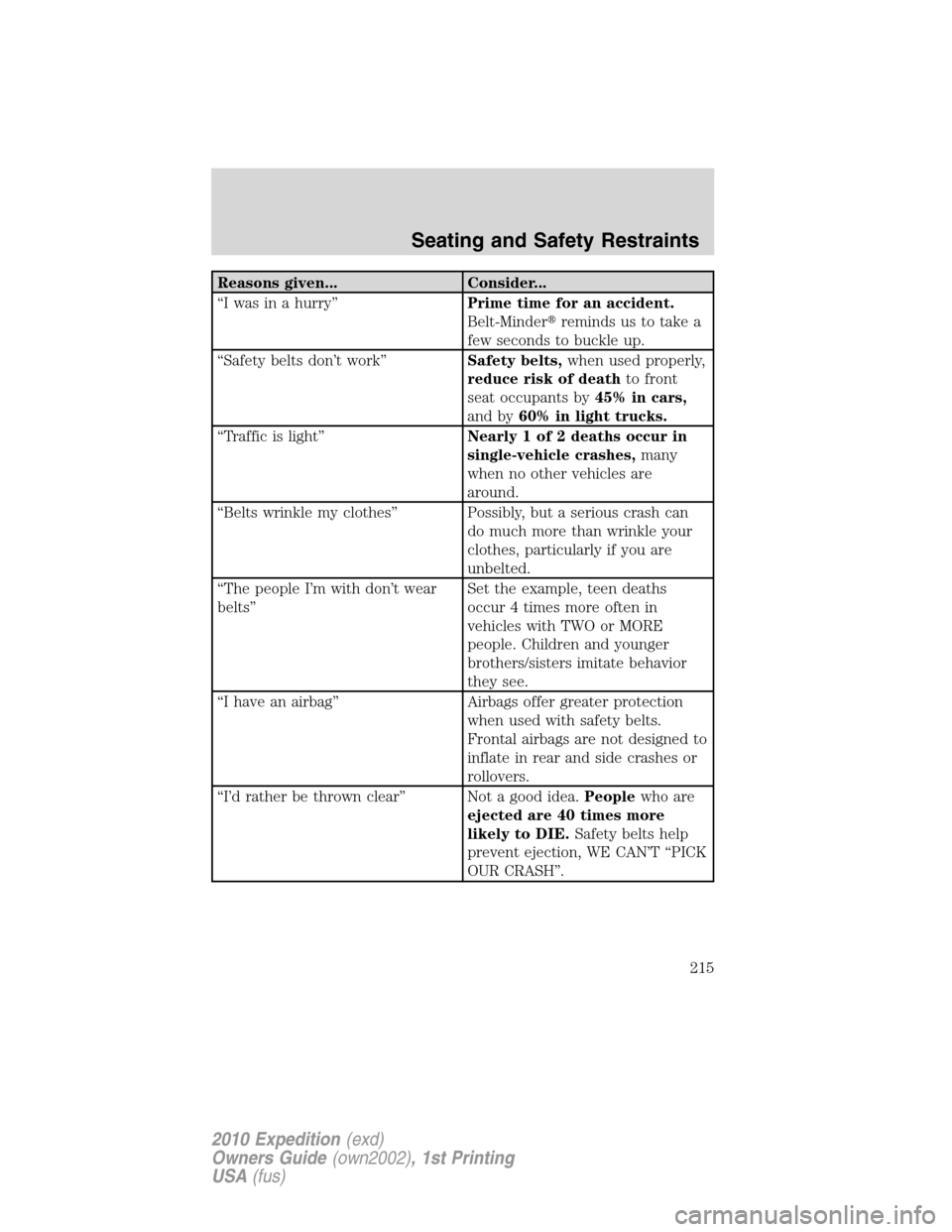 FORD EXPEDITION 2010 3.G Owners Manual Reasons given... Consider...
“I was in a hurry”Prime time for an accident.
Belt-Minderreminds us to take a
few seconds to buckle up.
“Safety belts don’t work”Safety belts,when used properly