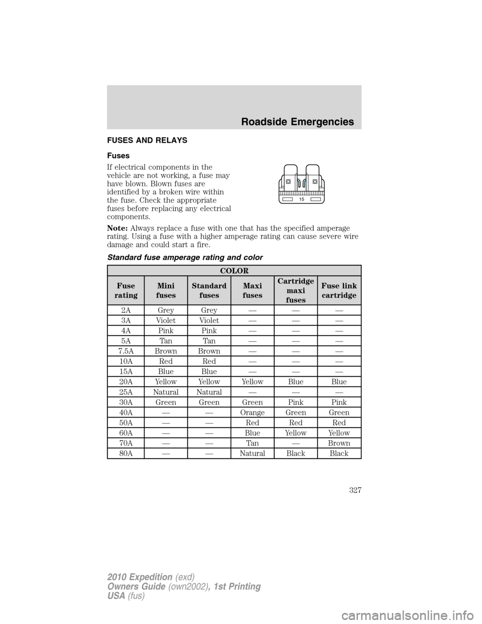 FORD EXPEDITION 2010 3.G Owners Manual FUSES AND RELAYS
Fuses
If electrical components in the
vehicle are not working, a fuse may
have blown. Blown fuses are
identified by a broken wire within
the fuse. Check the appropriate
fuses before r FORD EXPEDITION 2010 3.G Owners Manual FUSES AND RELAYS
Fuses
If electrical components in the
vehicle are not working, a fuse may
have blown. Blown fuses are
identified by a broken wire within
the fuse. Check the appropriate
fuses before r