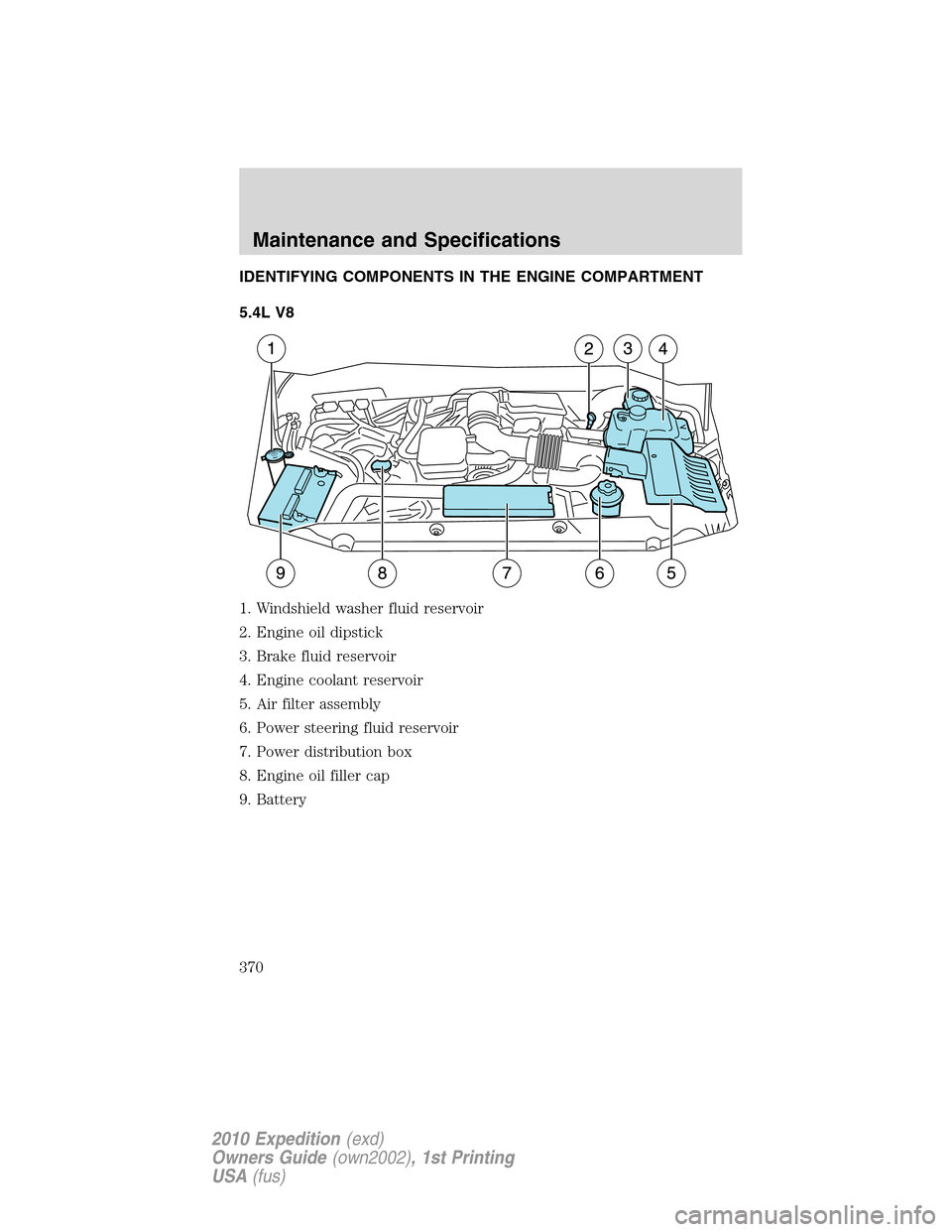 FORD EXPEDITION 2010 3.G Owners Manual IDENTIFYING COMPONENTS IN THE ENGINE COMPARTMENT
5.4L V8
1. Windshield washer fluid reservoir
2. Engine oil dipstick
3. Brake fluid reservoir
4. Engine coolant reservoir
5. Air filter assembly
6. Powe FORD EXPEDITION 2010 3.G Owners Manual IDENTIFYING COMPONENTS IN THE ENGINE COMPARTMENT
5.4L V8
1. Windshield washer fluid reservoir
2. Engine oil dipstick
3. Brake fluid reservoir
4. Engine coolant reservoir
5. Air filter assembly
6. Powe