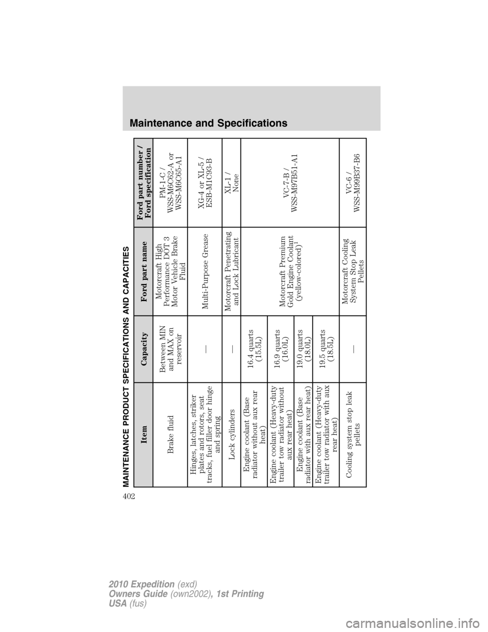 FORD EXPEDITION 2010 3.G User Guide MAINTENANCE PRODUCT SPECIFICATIONS AND CAPACITIES
Item Capacity Ford part nameFord part number /
Ford specification
Brake fluidBetween MIN
and MAX on
reservoirMotorcraft High
Performance DOT 3
Motor V