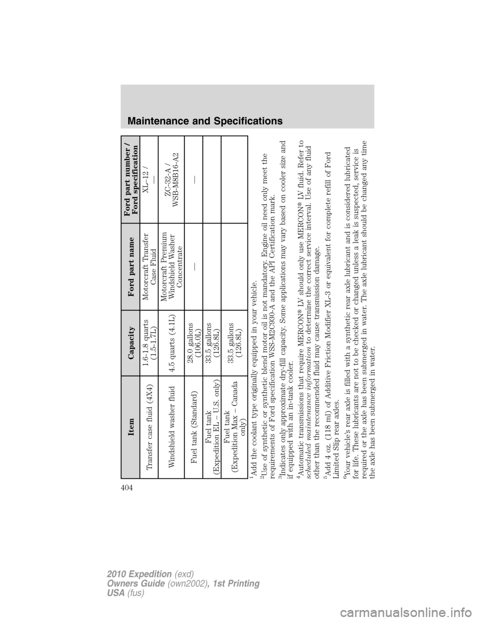 FORD EXPEDITION 2010 3.G Owners Manual Item Capacity Ford part nameFord part number /
Ford specification
Transfer case fluid (4X4)1.6-1.8 quarts
(1.5-1.7L)Motorcraft Transfer
Case FluidXL–12 /
—
Windshield washer fluid 4.5 quarts (4.1L