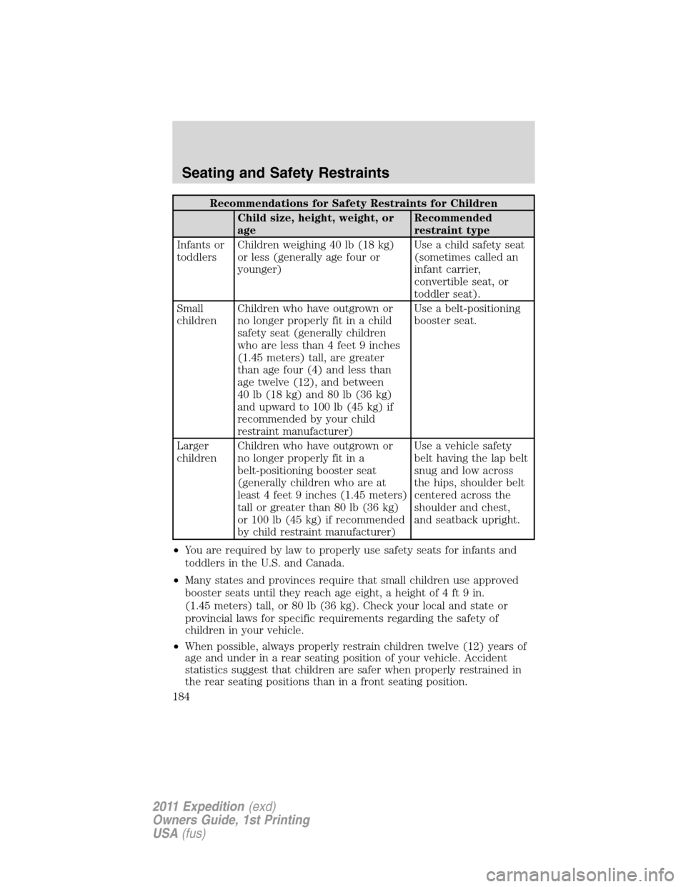 FORD EXPEDITION 2011 3.G Owners Manual Recommendations for Safety Restraints for Children
Child size, height, weight, or
ageRecommended
restraint type
Infants or
toddlersChildren weighing 40 lb (18 kg)
or less (generally age four or
younge