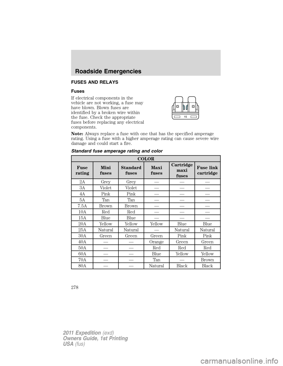 FORD EXPEDITION 2011 3.G Owners Manual FUSES AND RELAYS
Fuses
If electrical components in the
vehicle are not working, a fuse may
have blown. Blown fuses are
identified by a broken wire within
the fuse. Check the appropriate
fuses before r