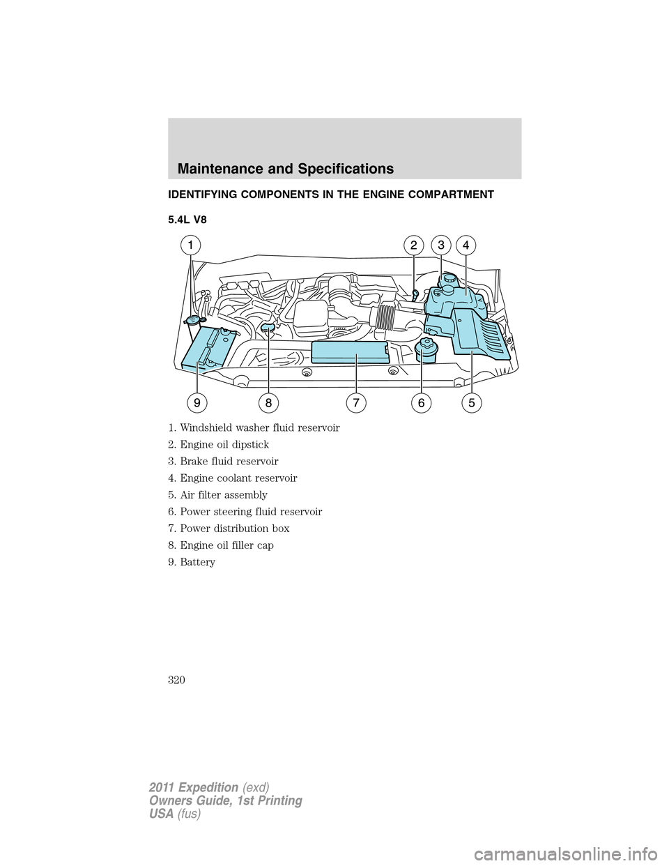 FORD EXPEDITION 2011 3.G Owners Manual IDENTIFYING COMPONENTS IN THE ENGINE COMPARTMENT
5.4L V8
1. Windshield washer fluid reservoir
2. Engine oil dipstick
3. Brake fluid reservoir
4. Engine coolant reservoir
5. Air filter assembly
6. Powe