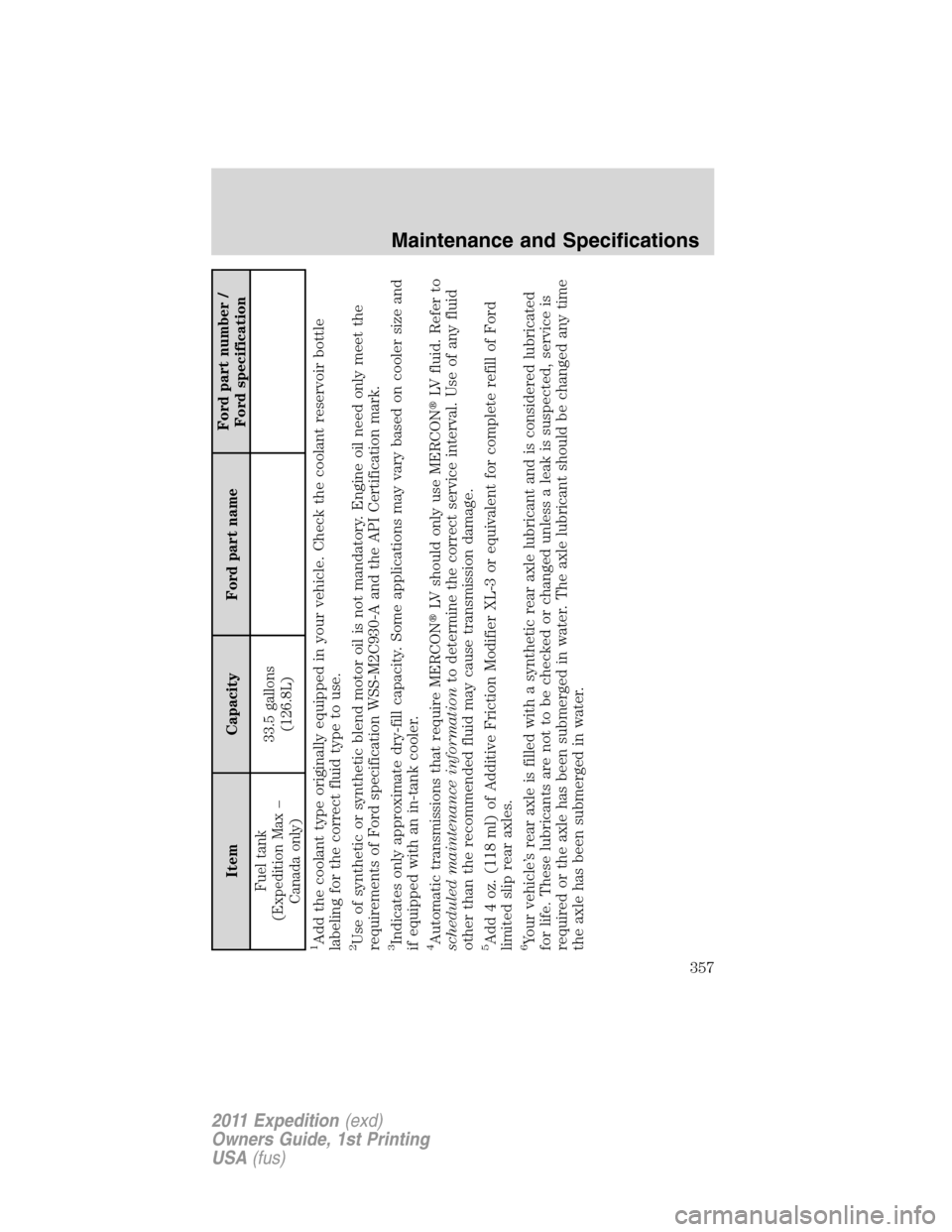 FORD EXPEDITION 2011 3.G Owners Manual Item Capacity Ford part nameFord part number /
Ford specification
Fuel tank
(Expedition Max –
Canada only)33.5 gallons
(126.8L)
1Add the coolant type originally equipped in your vehicle. Check the c FORD EXPEDITION 2011 3.G Owners Manual Item Capacity Ford part nameFord part number /
Ford specification
Fuel tank
(Expedition Max –
Canada only)33.5 gallons
(126.8L)
1Add the coolant type originally equipped in your vehicle. Check the c