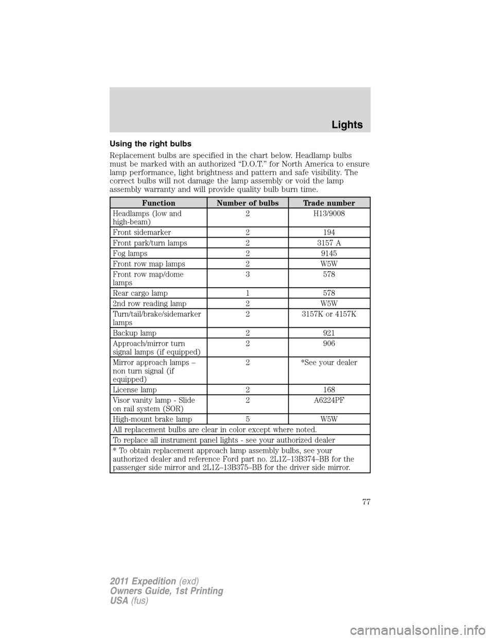 FORD EXPEDITION 2011 3.G Manual PDF Using the right bulbs
Replacement bulbs are specified in the chart below. Headlamp bulbs
must be marked with an authorized “D.O.T.” for North America to ensure
lamp performance, light brightness a FORD EXPEDITION 2011 3.G Manual PDF Using the right bulbs
Replacement bulbs are specified in the chart below. Headlamp bulbs
must be marked with an authorized “D.O.T.” for North America to ensure
lamp performance, light brightness a