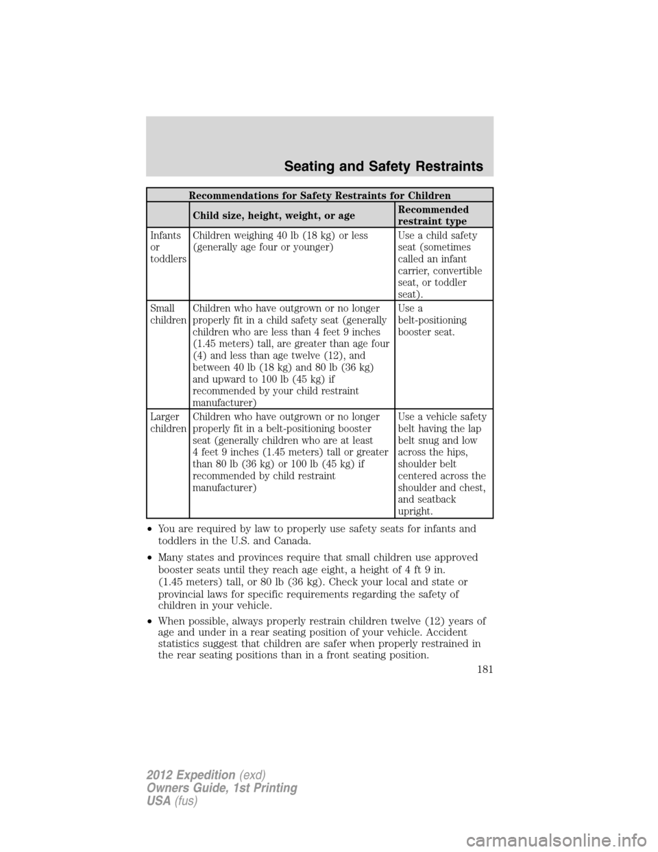 FORD EXPEDITION 2012 3.G Owners Manual Recommendations for Safety Restraints for Children
Child size, height, weight, or ageRecommended
restraint type
Infants
or
toddlersChildren weighing 40 lb (18 kg) or less
(generally age four or younge FORD EXPEDITION 2012 3.G Owners Manual Recommendations for Safety Restraints for Children
Child size, height, weight, or ageRecommended
restraint type
Infants
or
toddlersChildren weighing 40 lb (18 kg) or less
(generally age four or younge