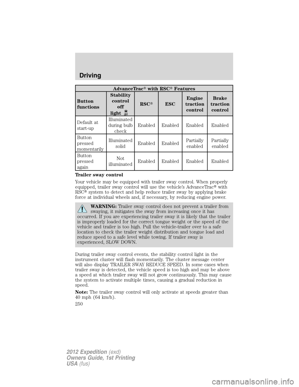 FORD EXPEDITION 2012 3.G Owners Manual AdvanceTracwith RSCFeatures
Button
functionsStability
control
off
light
RSCESCEngine
traction
controlBrake
traction
control
Default at
start-upIlluminated
during bulb
checkEnabled Enabled Enabled E