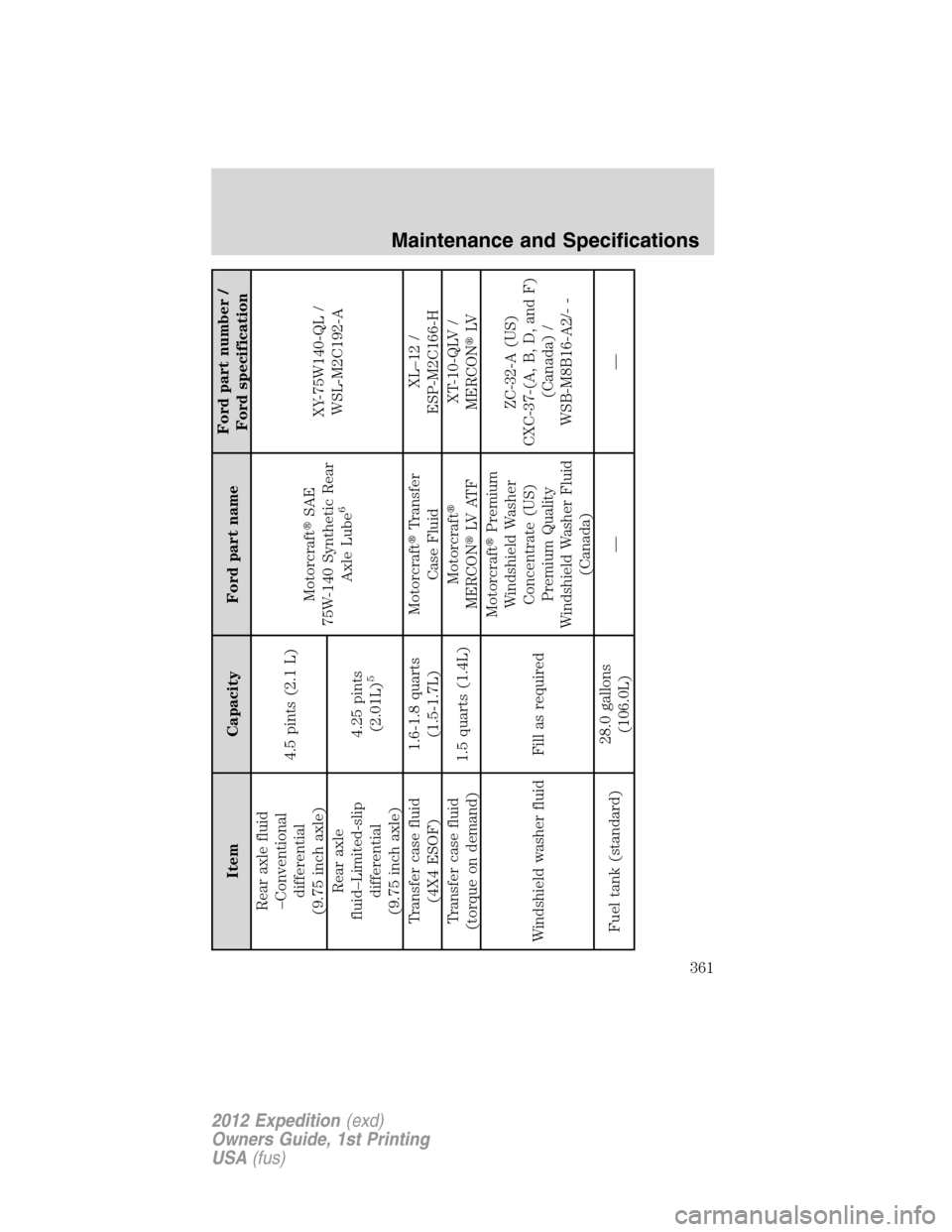 FORD EXPEDITION 2012 3.G Owners Manual Item Capacity Ford part nameFord part number /
Ford specification
Rear axle fluid
–Conventional
differential
(9.75 inch axle)4.5 pints (2.1 L)
MotorcraftSAE
75W-140 Synthetic Rear
Axle Lube
6
XY-75