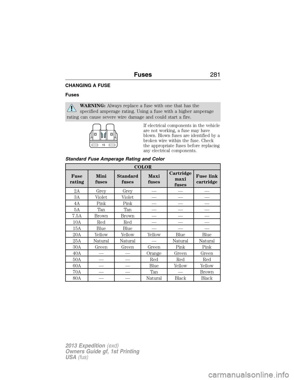 FORD EXPEDITION 2013 3.G Owners Manual CHANGING A FUSE
Fuses
WARNING:Always replace a fuse with one that has the
specified amperage rating. Using a fuse with a higher amperage
rating can cause severe wire damage and could start a fire.
If 