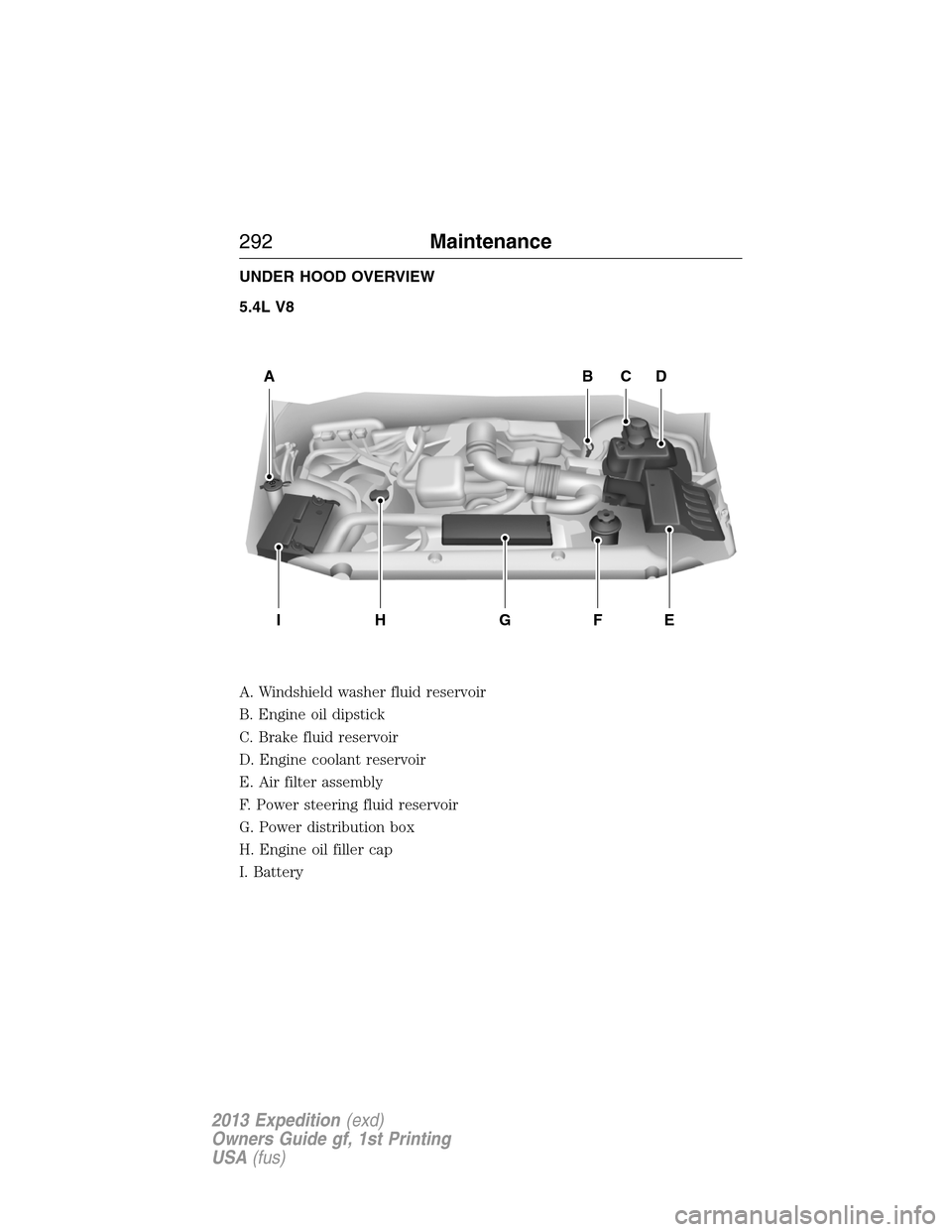 FORD EXPEDITION 2013 3.G Owners Manual UNDER HOOD OVERVIEW
5.4L V8
A. Windshield washer fluid reservoir
B. Engine oil dipstick
C. Brake fluid reservoir
D. Engine coolant reservoir
E. Air filter assembly
F. Power steering fluid reservoir
G. FORD EXPEDITION 2013 3.G Owners Manual UNDER HOOD OVERVIEW
5.4L V8
A. Windshield washer fluid reservoir
B. Engine oil dipstick
C. Brake fluid reservoir
D. Engine coolant reservoir
E. Air filter assembly
F. Power steering fluid reservoir
G.