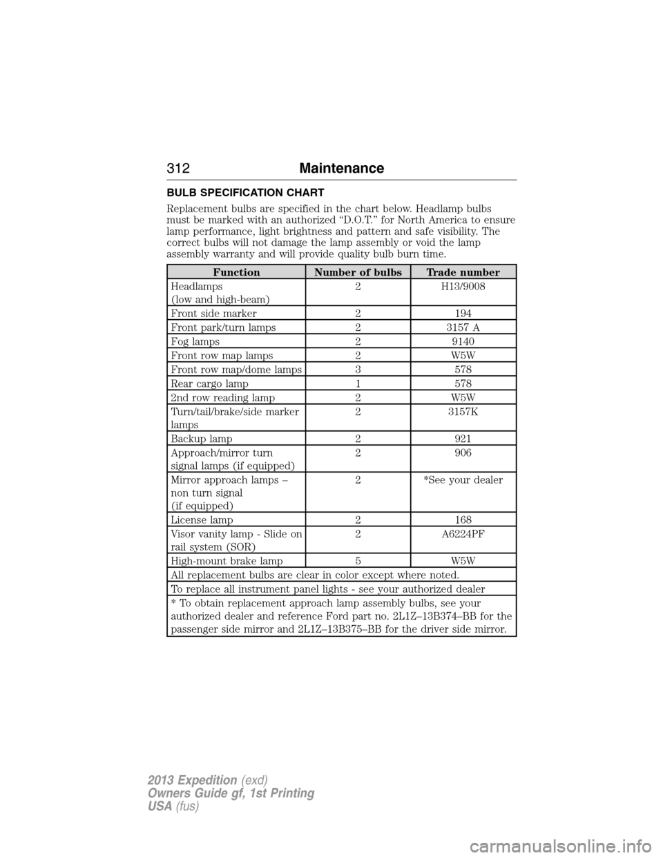 FORD EXPEDITION 2013 3.G Owners Manual BULB SPECIFICATION CHART
Replacement bulbs are specified in the chart below. Headlamp bulbs
must be marked with an authorized “D.O.T.” for North America to ensure
lamp performance, light brightnes