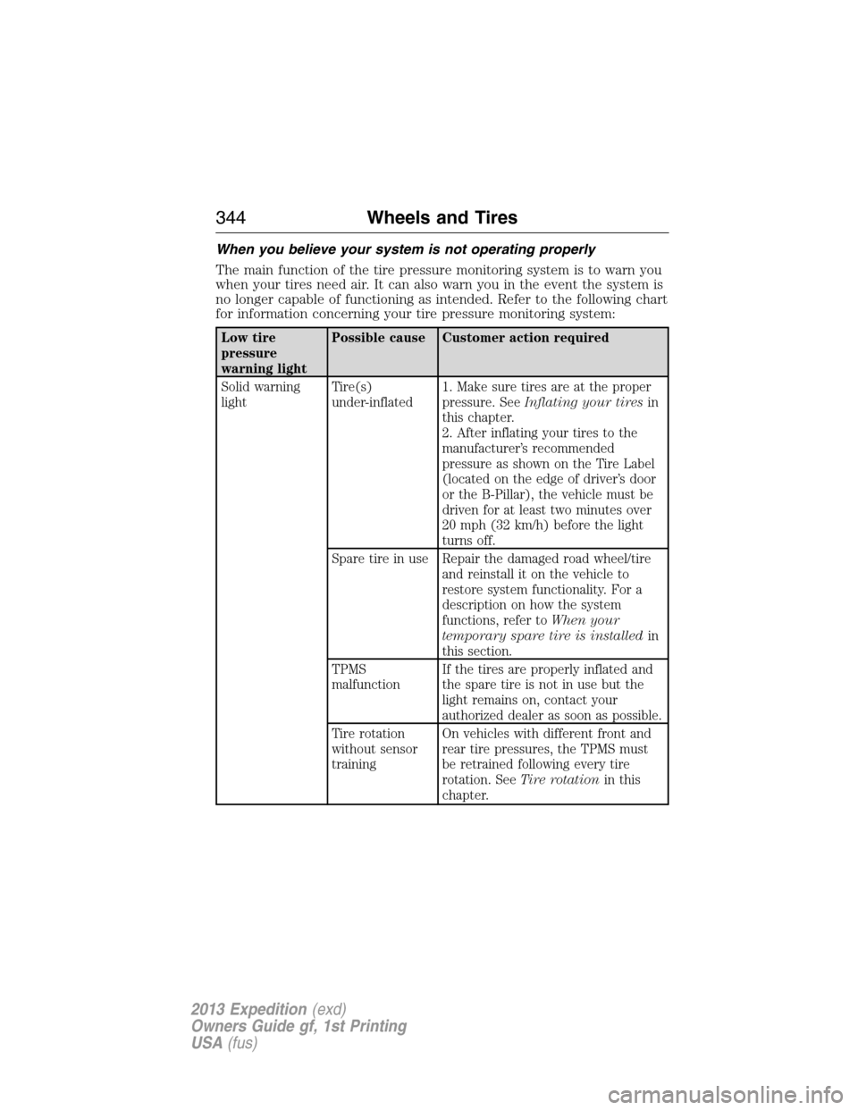 FORD EXPEDITION 2013 3.G Owners Manual When you believe your system is not operating properly
The main function of the tire pressure monitoring system is to warn you
when your tires need air. It can also warn you in the event the system is