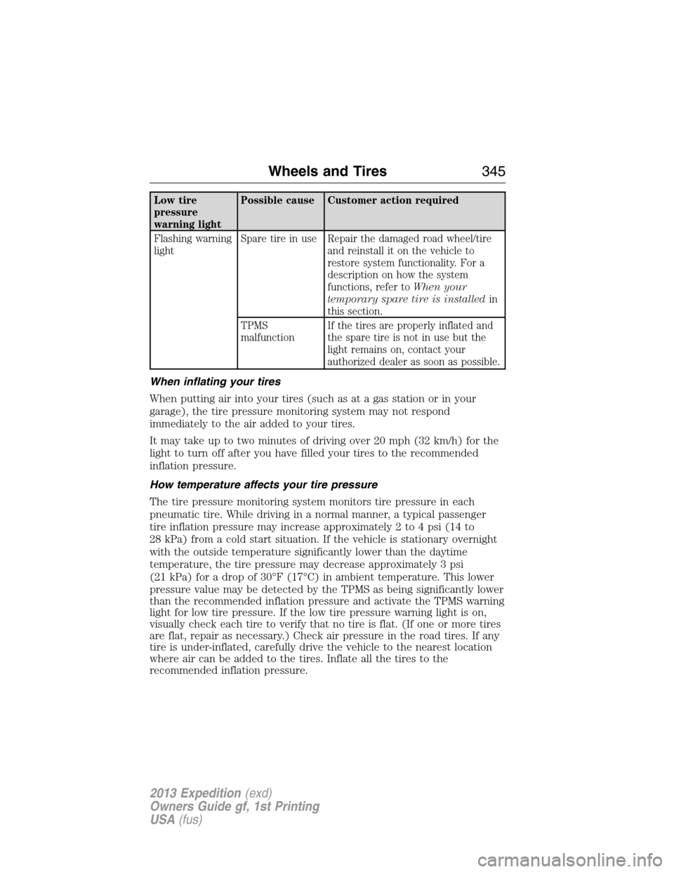 FORD EXPEDITION 2013 3.G Owners Manual Low tire
pressure
warning lightPossible cause Customer action required
Flashing warning
lightSpare tire in use Repair the damaged road wheel/tire
and reinstall it on the vehicle to
restore system func FORD EXPEDITION 2013 3.G Owners Manual Low tire
pressure
warning lightPossible cause Customer action required
Flashing warning
lightSpare tire in use Repair the damaged road wheel/tire
and reinstall it on the vehicle to
restore system func