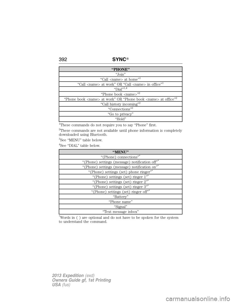 FORD EXPEDITION 2013 3.G Service Manual “PHONE”
“Join”
“Call <name> at home”
1
“Call <name> at work” OR “Call <name> in office”1
“Dial”1,4
“Phone book <name>”2
“Phone book <name> at work” OR “Phone book <na