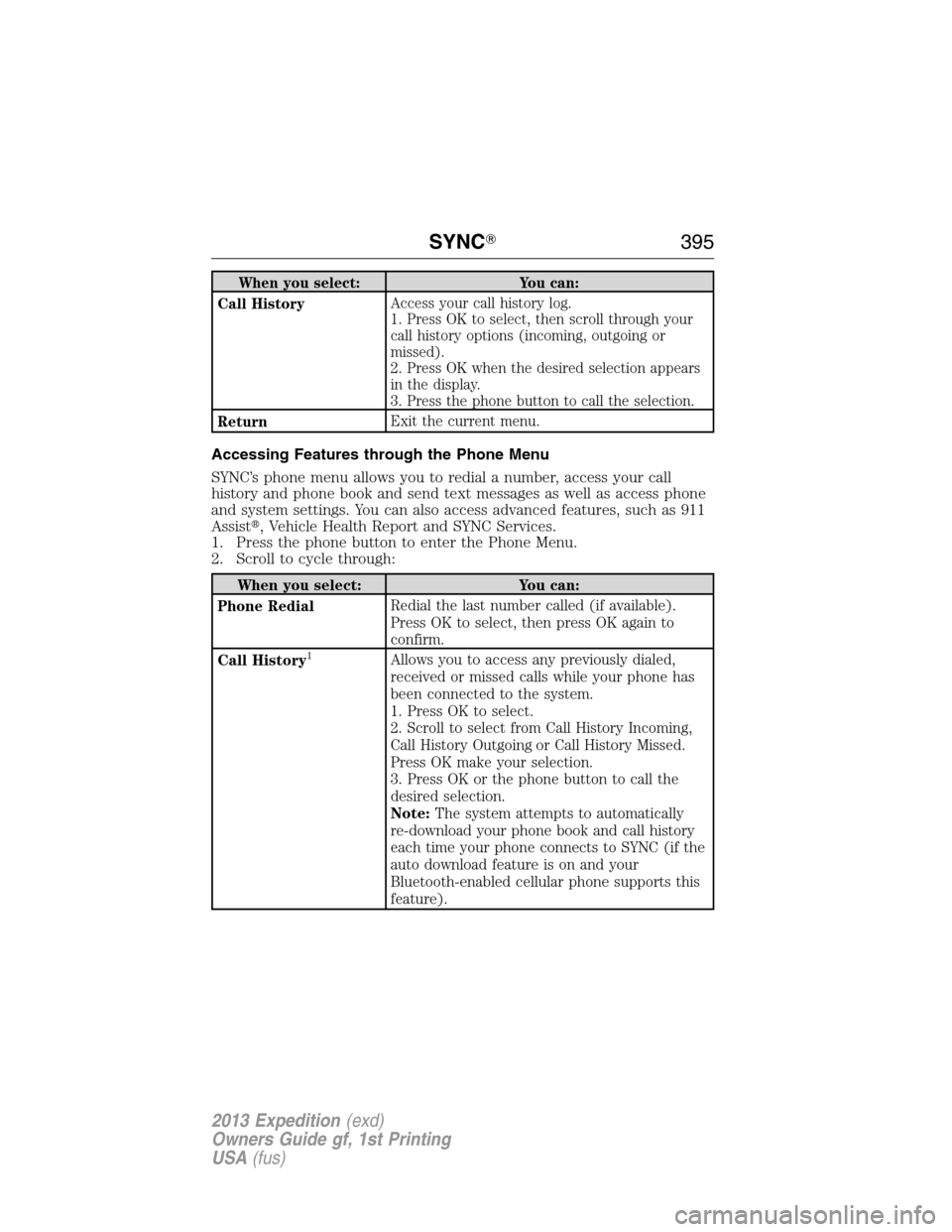 FORD EXPEDITION 2013 3.G Owners Manual When you select: You can:
Call HistoryAccess your call history log.
1. Press OK to select, then scroll through your
call history options (incoming, outgoing or
missed).
2. Press OK when the desired se