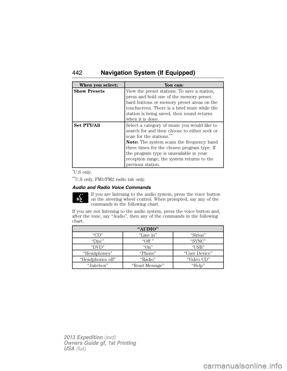 FORD EXPEDITION 2013 3.G Owners Manual When you select: You can:
Show PresetsView the preset stations. To save a station,
press and hold one of the memory preset
hard buttons or memory preset areas on the
touchscreen. There is a brief mute