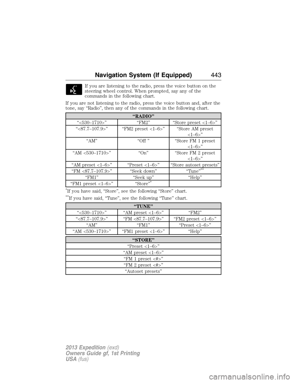 FORD EXPEDITION 2013 3.G Owners Manual If you are listening to the radio, press the voice button on the
steering wheel control. When prompted, say any of the
commands in the following chart.
If you are not listening to the radio, press the