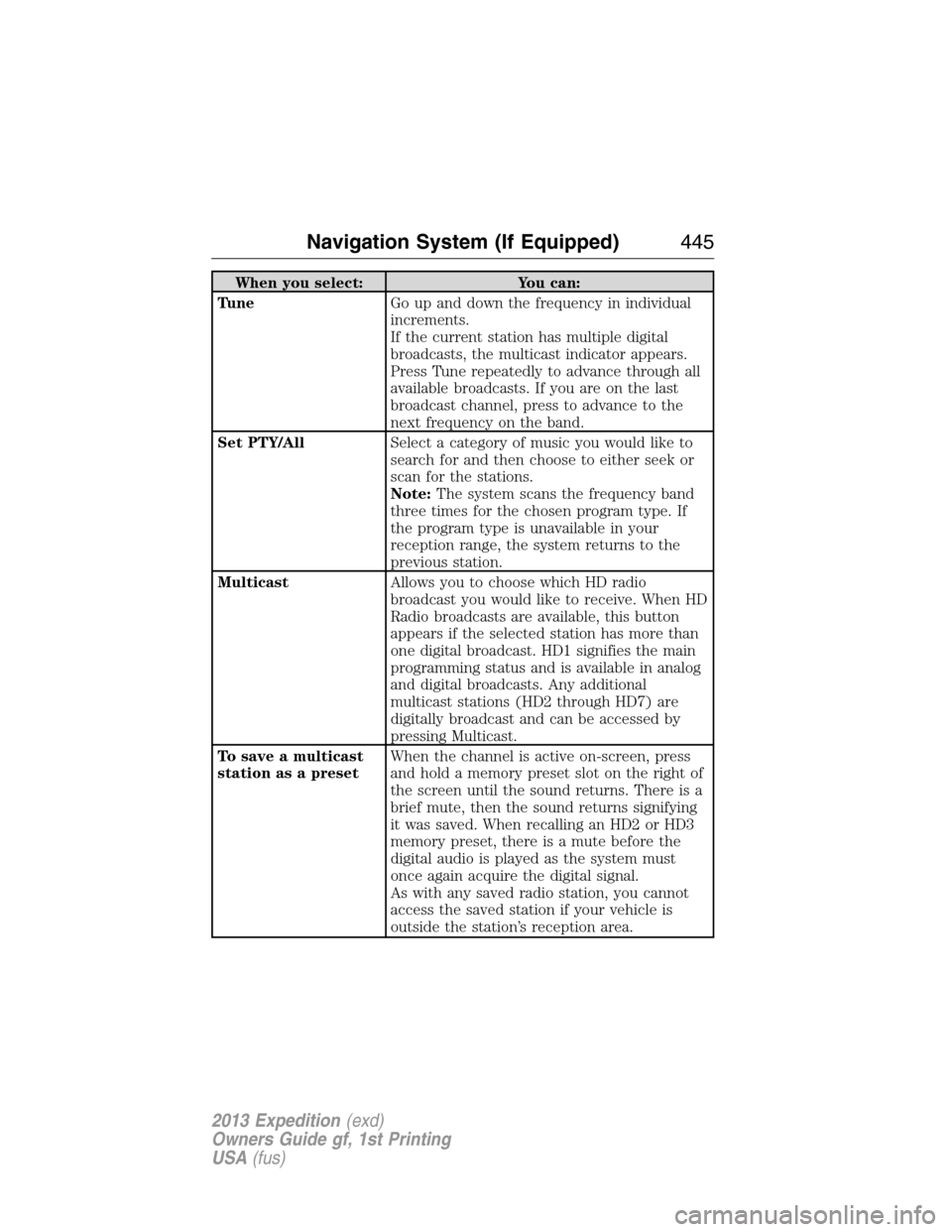 FORD EXPEDITION 2013 3.G Owners Manual When you select: You can:
TuneGo up and down the frequency in individual
increments.
If the current station has multiple digital
broadcasts, the multicast indicator appears.
Press Tune repeatedly to a