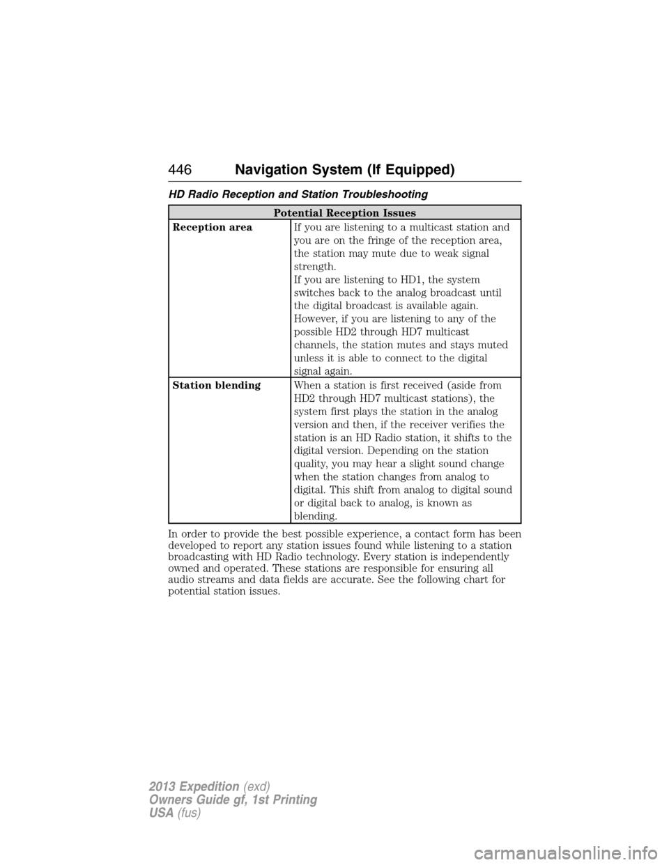 FORD EXPEDITION 2013 3.G Owners Manual HD Radio Reception and Station Troubleshooting
Potential Reception Issues
Reception areaIf you are listening to a multicast station and
you are on the fringe of the reception area,
the station may mut