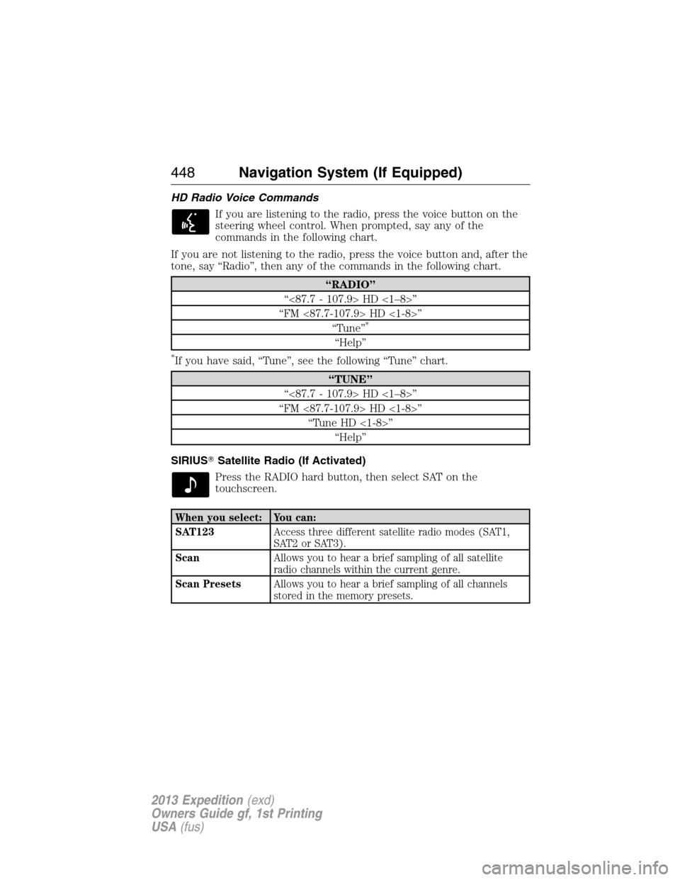 FORD EXPEDITION 2013 3.G Owners Manual HD Radio Voice Commands
If you are listening to the radio, press the voice button on the
steering wheel control. When prompted, say any of the
commands in the following chart.
If you are not listening