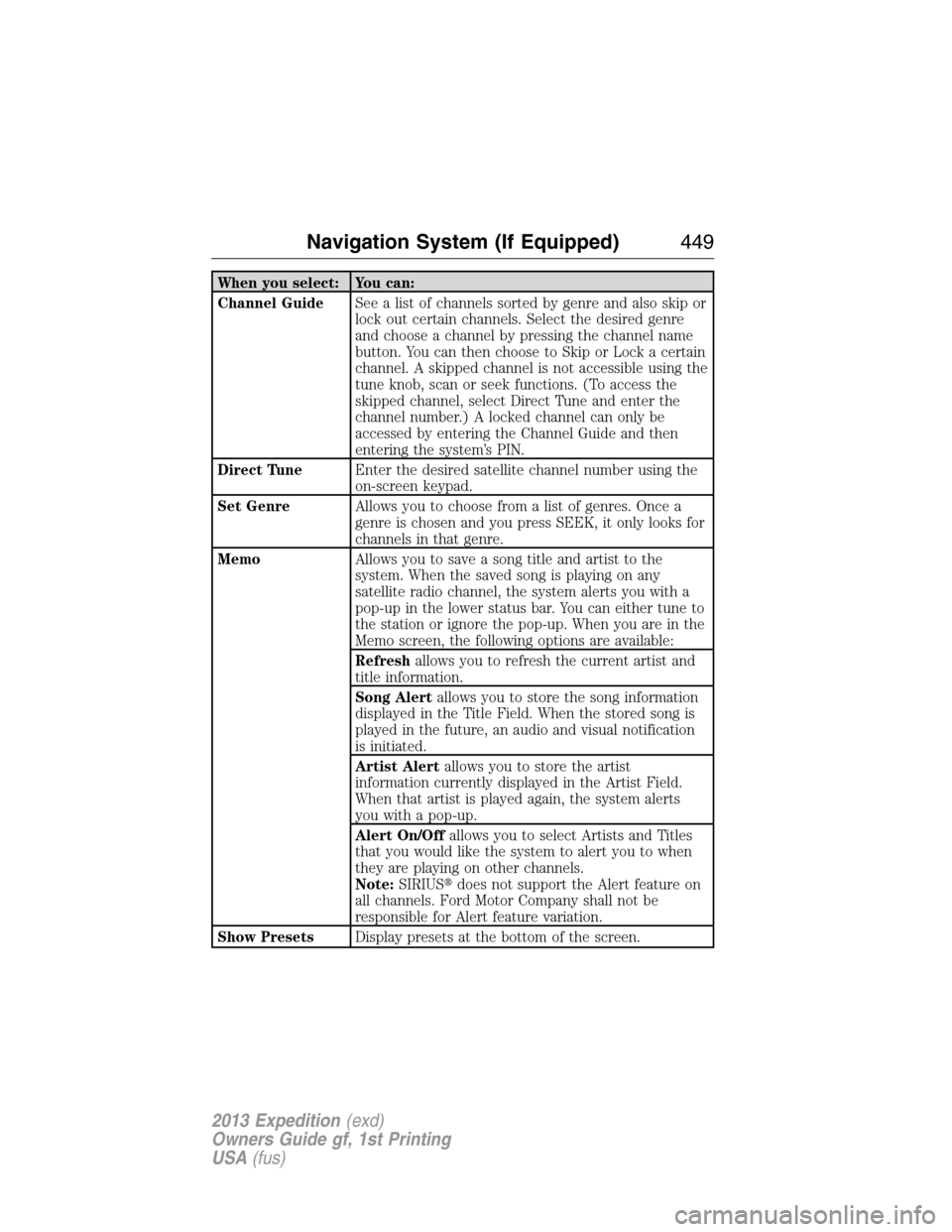 FORD EXPEDITION 2013 3.G Owners Manual When you select: You can:
Channel GuideSee a list of channels sorted by genre and also skip or
lock out certain channels. Select the desired genre
and choose a channel by pressing the channel name
but