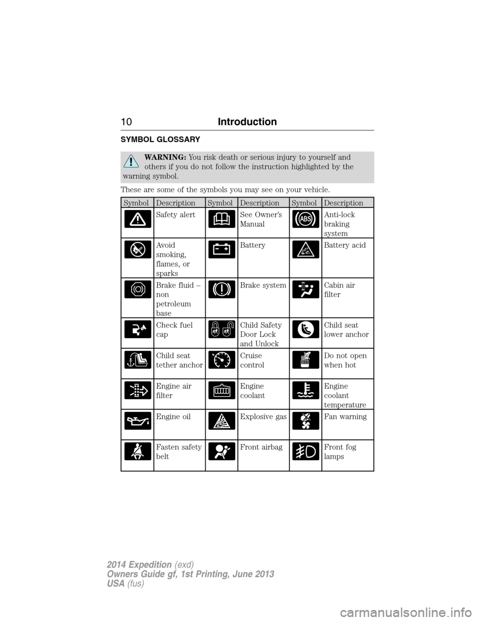 FORD EXPEDITION 2014 3.G Owners Manual SYMBOL GLOSSARY
WARNING:You risk death or serious injury to yourself and
others if you do not follow the instruction highlighted by the
warning symbol.
These are some of the symbols you may see on you