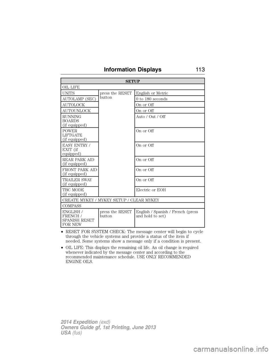 FORD EXPEDITION 2014 3.G Owners Manual SETUP
OIL LIFE
UNITS press the RESET
buttonEnglish or Metric
AUTOLAMP (SEC)0 to 180 seconds
AUTOLOCK On or Off
AUTOUNLOCK On or Off
RUNNING
BOARDS
(if equipped)Auto / Out / Off
POWER
LIFTGATE
(if equi