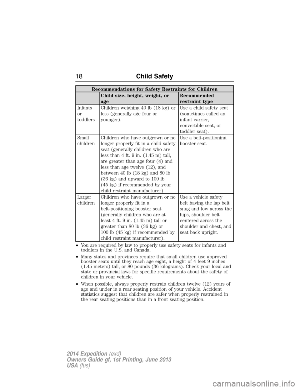 FORD EXPEDITION 2014 3.G User Guide Recommendations for Safety Restraints for Children
Child size, height, weight, or
ageRecommended
restraint type
Infants
or
toddlersChildren weighing 40 lb (18 kg) or
less (generally age four or
younge