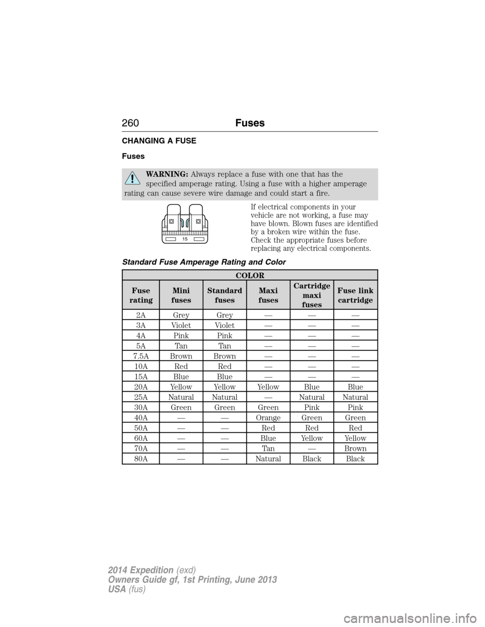 FORD EXPEDITION 2014 3.G Owners Manual CHANGING A FUSE
Fuses
WARNING:Always replace a fuse with one that has the
specified amperage rating. Using a fuse with a higher amperage
rating can cause severe wire damage and could start a fire.
If FORD EXPEDITION 2014 3.G Owners Manual CHANGING A FUSE
Fuses
WARNING:Always replace a fuse with one that has the
specified amperage rating. Using a fuse with a higher amperage
rating can cause severe wire damage and could start a fire.
If