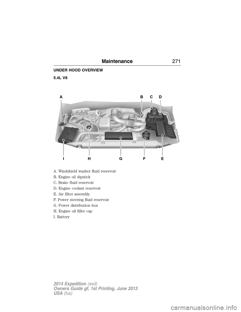 FORD EXPEDITION 2014 3.G Owners Manual UNDER HOOD OVERVIEW
5.4L V8
A. Windshield washer fluid reservoir
B. Engine oil dipstick
C. Brake fluid reservoir
D. Engine coolant reservoir
E. Air filter assembly
F. Power steering fluid reservoir
G. FORD EXPEDITION 2014 3.G Owners Manual UNDER HOOD OVERVIEW
5.4L V8
A. Windshield washer fluid reservoir
B. Engine oil dipstick
C. Brake fluid reservoir
D. Engine coolant reservoir
E. Air filter assembly
F. Power steering fluid reservoir
G.