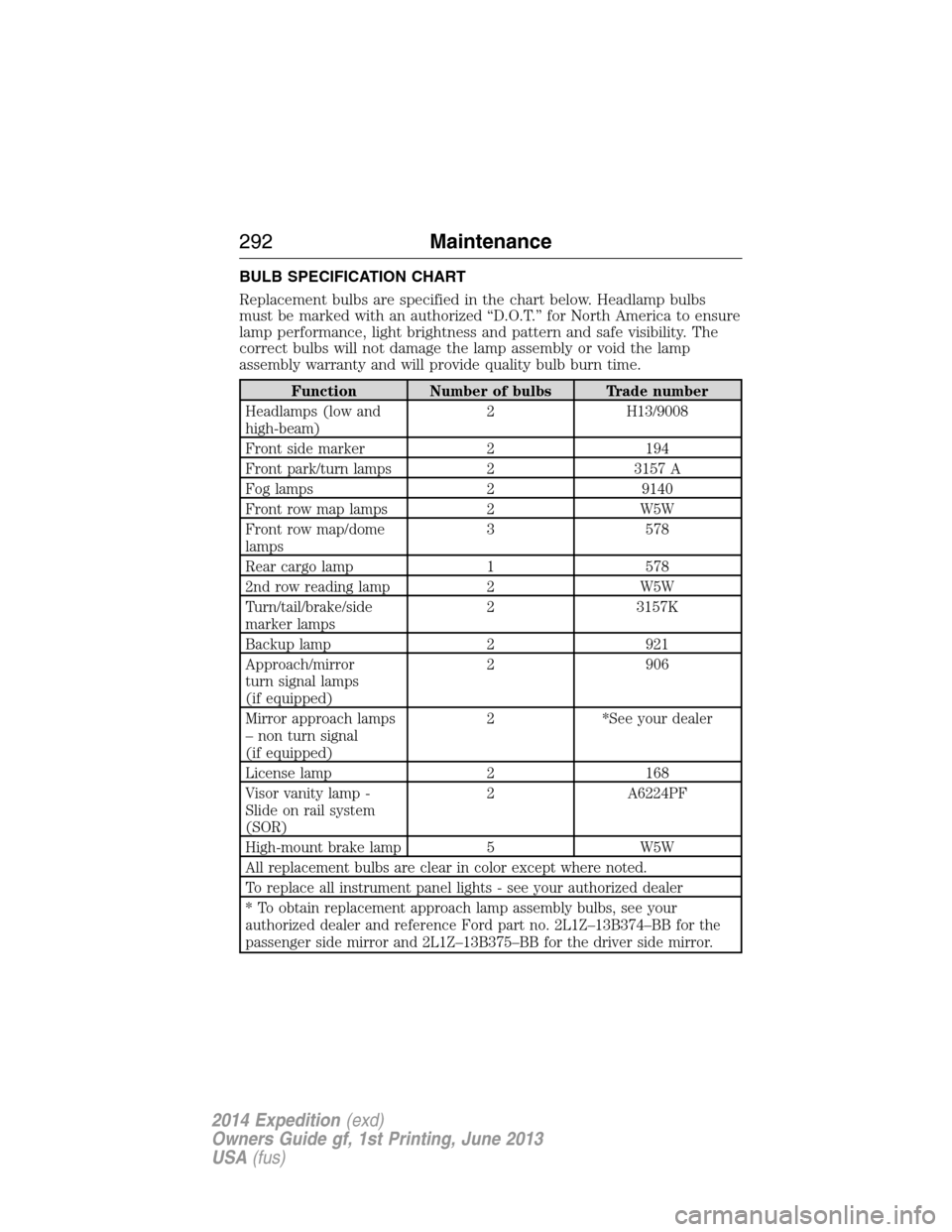 FORD EXPEDITION 2014 3.G Owners Manual BULB SPECIFICATION CHART
Replacement bulbs are specified in the chart below. Headlamp bulbs
must be marked with an authorized “D.O.T.” for North America to ensure
lamp performance, light brightnes FORD EXPEDITION 2014 3.G Owners Manual BULB SPECIFICATION CHART
Replacement bulbs are specified in the chart below. Headlamp bulbs
must be marked with an authorized “D.O.T.” for North America to ensure
lamp performance, light brightnes