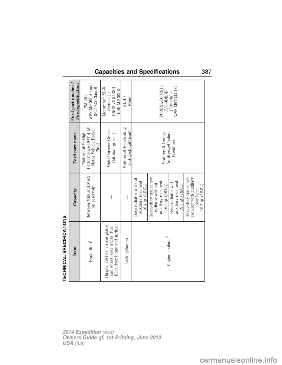 FORD EXPEDITION 2014 3.G User Guide TECHNICAL SPECIFICATIONS
Item Capacity Ford part nameFord part number /
Ford specification
Brake fluid
1
Between MIN and MAX
on reservoirMotorcraft™ High
Performance DOT 4 LV
Motor Vehicle Brake
Flu