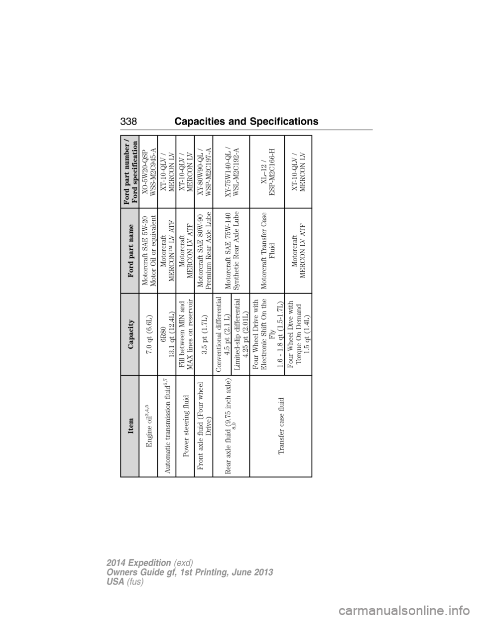 FORD EXPEDITION 2014 3.G Owners Manual Item Capacity Ford part nameFord part number /
Ford specification
Engine oil
3,4,5
7.0 qt (6.6L)Motorcraft SAE 5W-20
Motor Oil or equivalentXO-5W20-QSP
WSS-M2C945-A
Automatic transmission fluid
6,7
6R
