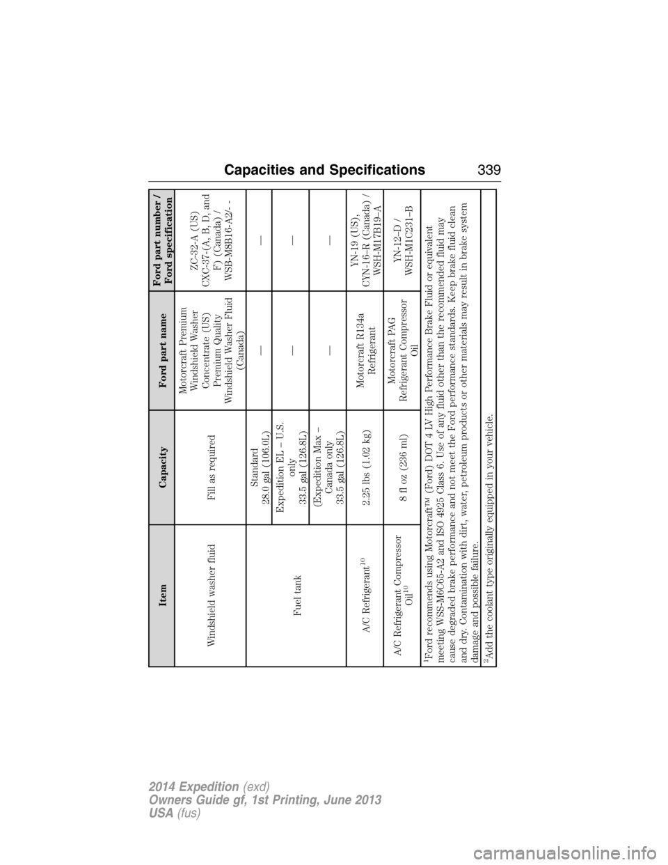 FORD EXPEDITION 2014 3.G Owners Manual Item Capacity Ford part nameFord part number /
Ford specification
Windshield washer fluid Fill as requiredMotorcraft Premium
Windshield Washer
Concentrate (US)
Premium Quality
Windshield Washer Fluid
